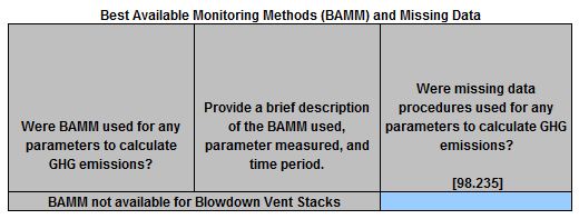 Image of BAMM & missing data table for 2016-2023 Blowdown Vent Stacks